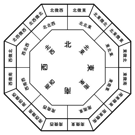 明堂 風水|風水における明堂をわかりやすく解説！